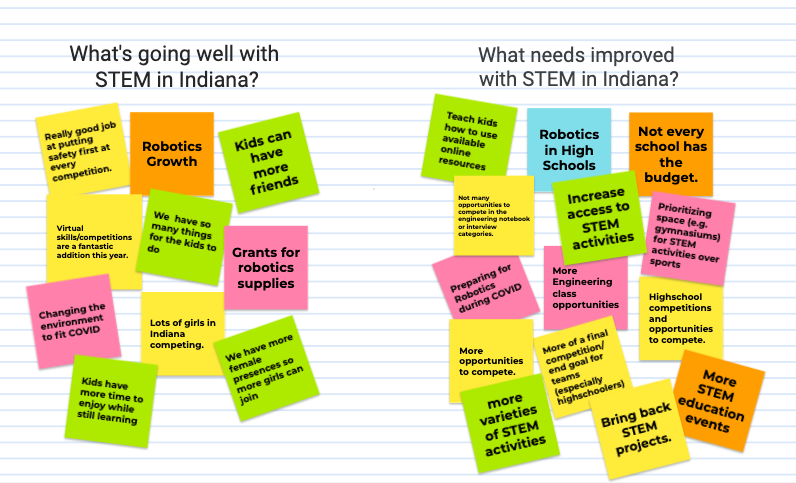 TPF4Y's first ever Student Advisory Council is made up of 16 students, 4th - 12th grade representing schools across the state of Indiana.  The council has kicked off brainstorming ways to improve STEM in Indiana.  Great things are ahead for the council and all Indiana students!