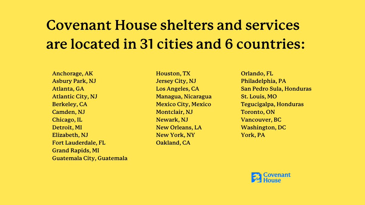 Covenant House (@covenanthouse) on Twitter photo Did you know that <a href="/CovenantHouse/">Covenant House</a> is working every day to help rescue, care for and protect youth facing #homelessness in 31 cities and 6 countries? Retweet to help spread the word for youth who may need a safe place to sleep tonight. #changemakers #goodcause Did you know that <a href="/CovenantHouse/">Covenant House</a> is working every day to help rescue, care for and protect youth facing #homelessness in 31 cities and 6 countries? Retweet to help spread the word for youth who may need a safe place to sleep tonight. #changemakers #goodcause
