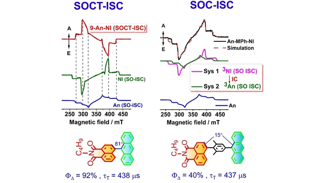 Intersystem Crossing and Electron Spin Selectivity in  Anthracene‐Naphthalimide Compact Electron Donor‐Acceptor Dyads Showing  Different Geometry and Electronic Coupling Magnitudes - Chen - 2021 -  Chemistry – A European Journal - Wiley Onl