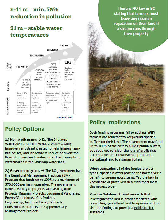 Did you know that a 9-11m #riparian buffer can reduce stream #pollution by a minimum of 75%?

If it was a law to have riparian buffers on #agricultural land we would have healthier #streams and #fish populations!

#FreshwaterConservation #WaterQuality #Fisheries