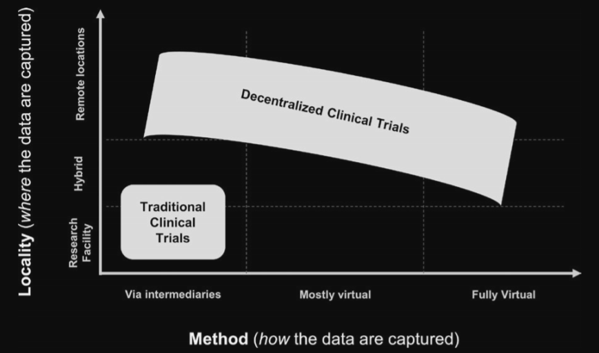 #startup 
#Decentralisedclinicaltrials use new technology to create options for participation outside of conventional clinical trial settings. These 5 rules are important for the success of a DCT. 

linkedin.com/feed/update/ur…