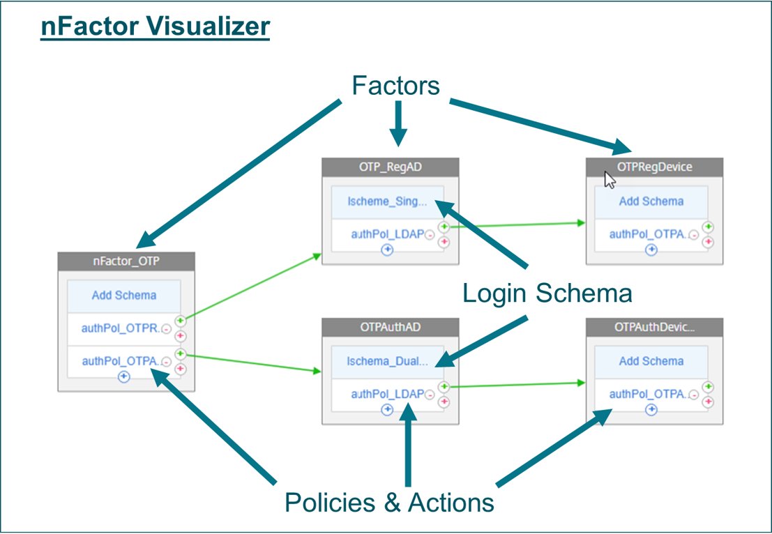 Multifactor authentication is key to secure your environment. Learn how you can implement various Multifactor Authentication methods with Citrix ADC nFactor Authentication in the latest #TechZone tech brief by @tweetmattbrooks 

docs.citrix.com/en-us/tech-zon…