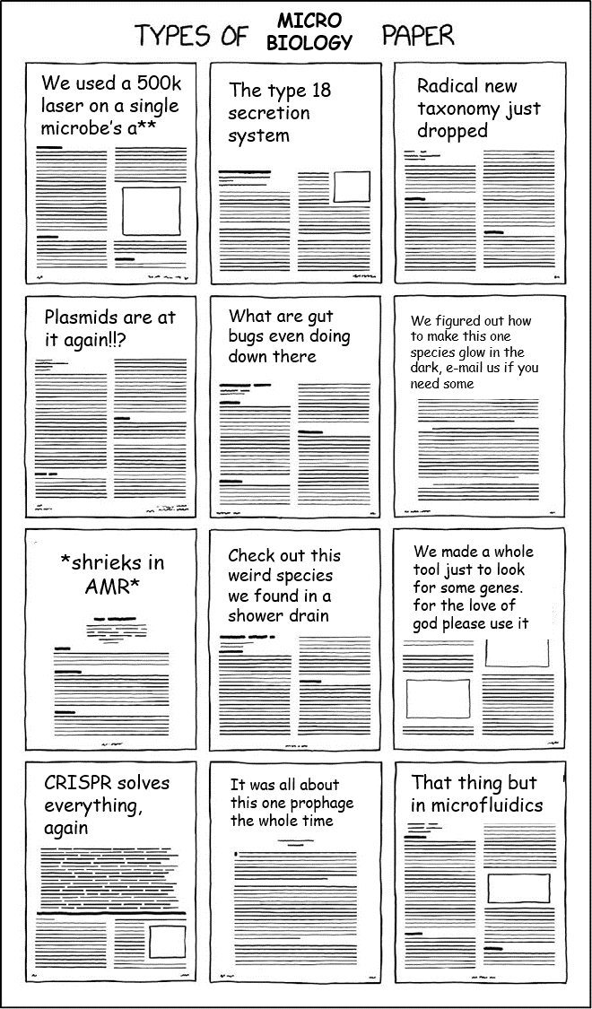 Types of Microbiology paper. 🔬