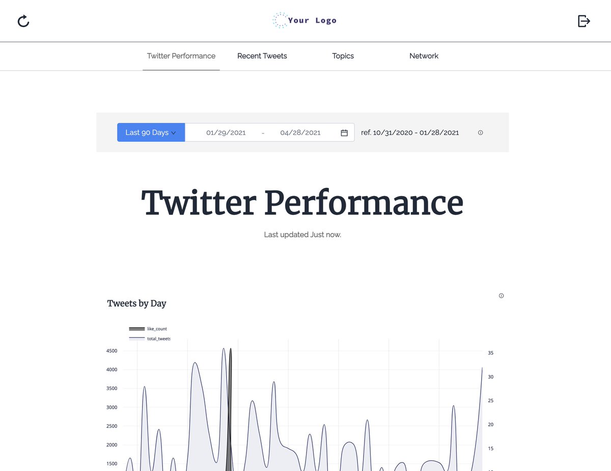 With our product's new themes feature, you can easily build a branded "newsprint-style" data app with just SQL.

(Yes, I've been sitting on the retweet below since September.)