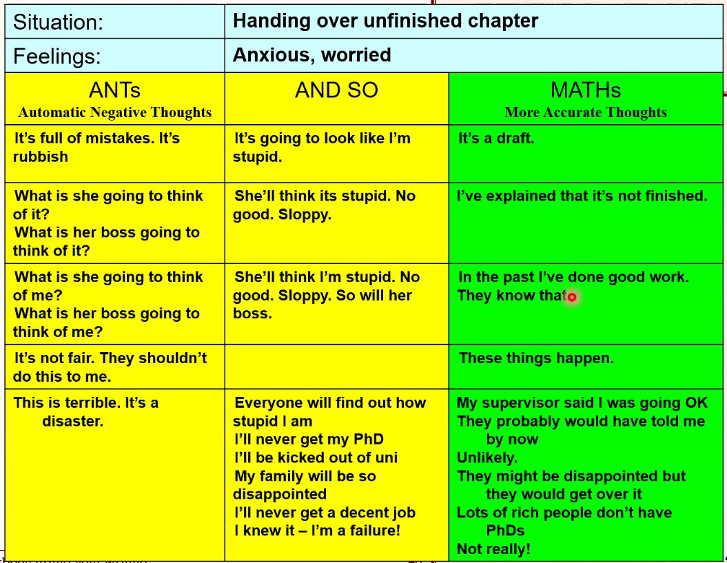 AdinaDudau's tweet image. Lovely seeing the audience smiling knowingly at @ithinkwellHugh&apos;s ANTs (automatic negative thoughts) when it comes to writing 🙃 #authorsacademy #AcademicTwitter #AcademicChatter