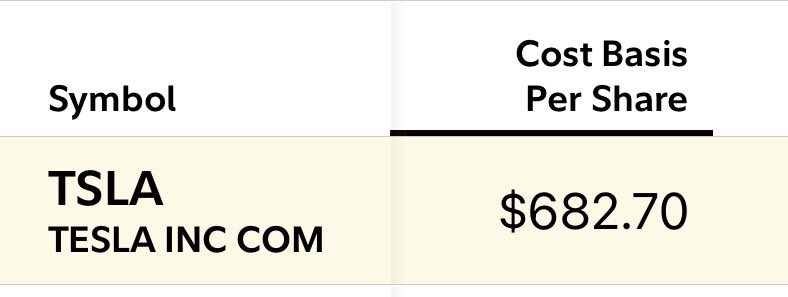  $TSLA I averaged down to 682.7 per share and have added multiple options contracts as well. Let’s bounce back to 700 by Friday and beyond. 