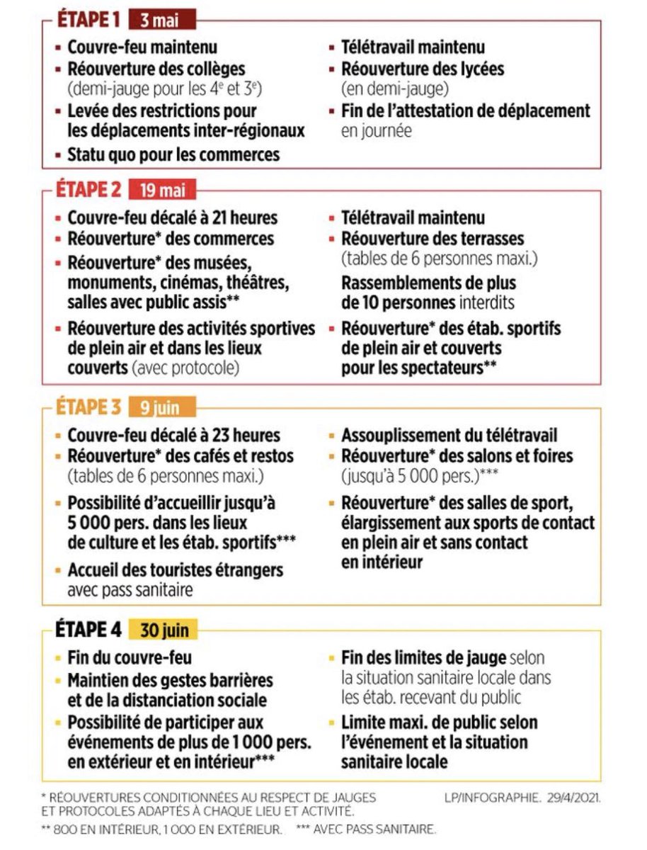 MeteoBretagne's tweet photo. #Bretagne #Restrictions Voici le calendrier de la levée des restrictions en Bretagne ces prochaines semaines. Nous serons à vos côtés pour vous informer sur la couleur du ciel. ☀️🌦⚡️ https://t.co/xdAk3F75Fp