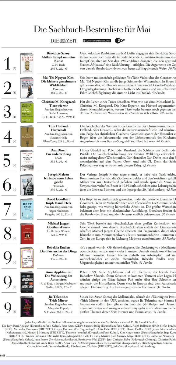 Hallo, hier eine Runde freudige, schwanzwedelnde Angeberei 👯‍♀️
!B