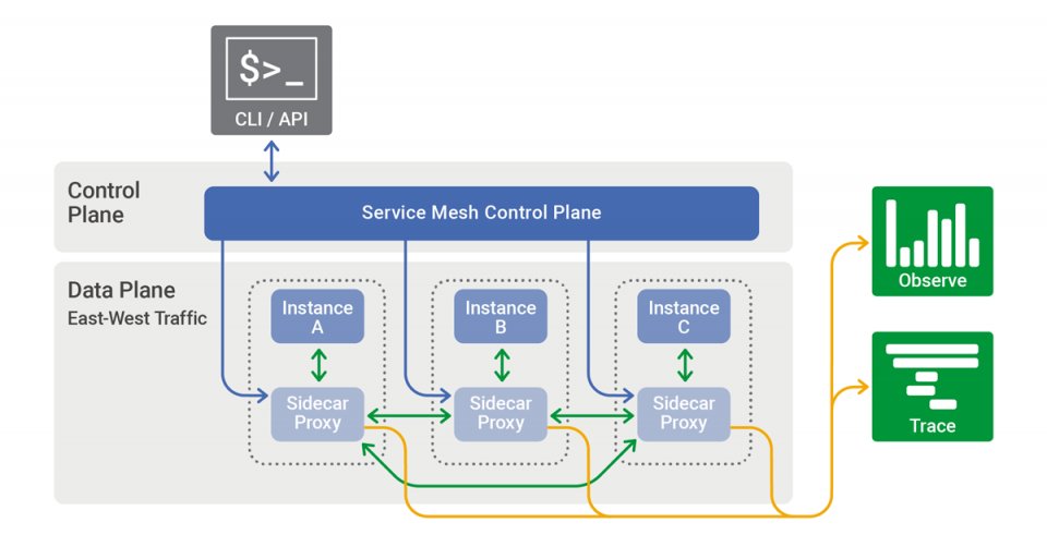Service Mesh - Manage Service-to-Service Communication within your Microservice Application Efficiently

Read More: community.nasscom.in/communities/it…

<a href="/iauro/">iauro</a> 

#technews #DigitalTransformation #tech #DataScience #technologytrends #cloud #SaaS #servers #Communication #servicemesh