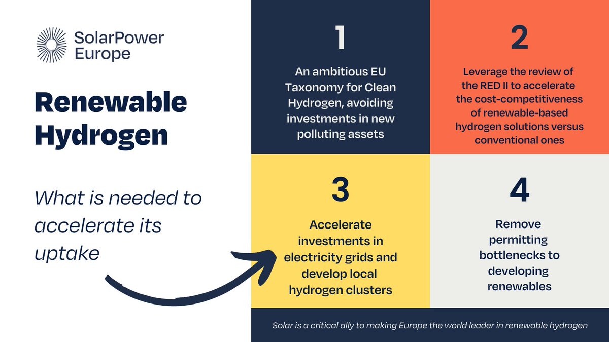 Proud to see our deputy CEO @SolarPowerA presenting our vision on 💡♻️ #RenewableHydrogen to the #MadridForum today.

We believe #solar ☀️ is a key enabler of the renewable hydrogen uptake, that should be based on four priorities: