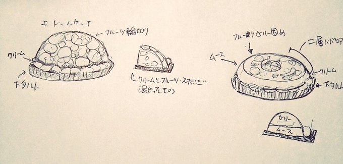 GWにつくりたいケーキ。どっちがいいかな 