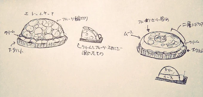GWにつくりたいケーキ。どっちがいいかな 