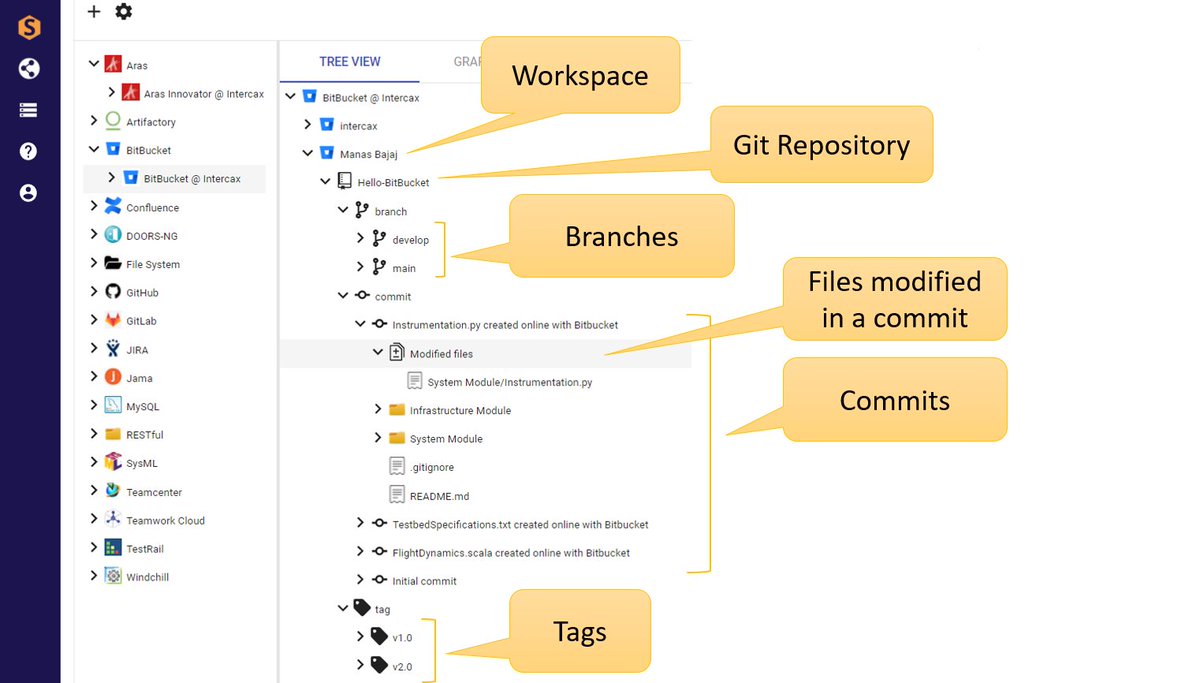 syndeia's tweet photo. I'm getting a @Bitbucket (@Atlassian) integration in v3.4! Browse workspaces, Git repositories, branches, commits, tags, and their contents. Search and connect to artifacts in other tools/repositories. #OpenDigitalThread #Syndeia #Bitbucket https://t.co/WNU5cRfXS2