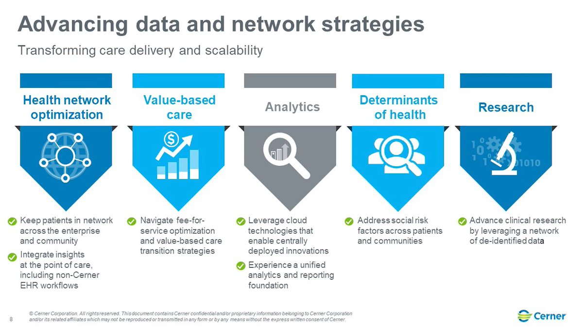 At #CernerHealthForum21, we’ll continue exploring the following topics:
1.Health network optimization 
2.Value-based care
3.Analytics
4.Determinants of health
5.Research”