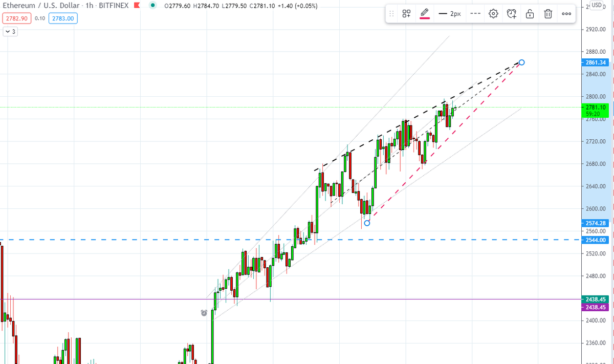 cryptobeunhaas's tweet photo. ETH/BTC HVTrumpet in to Rising wedge @TheCryptoSniper https://t.co/QxjujJMHQA