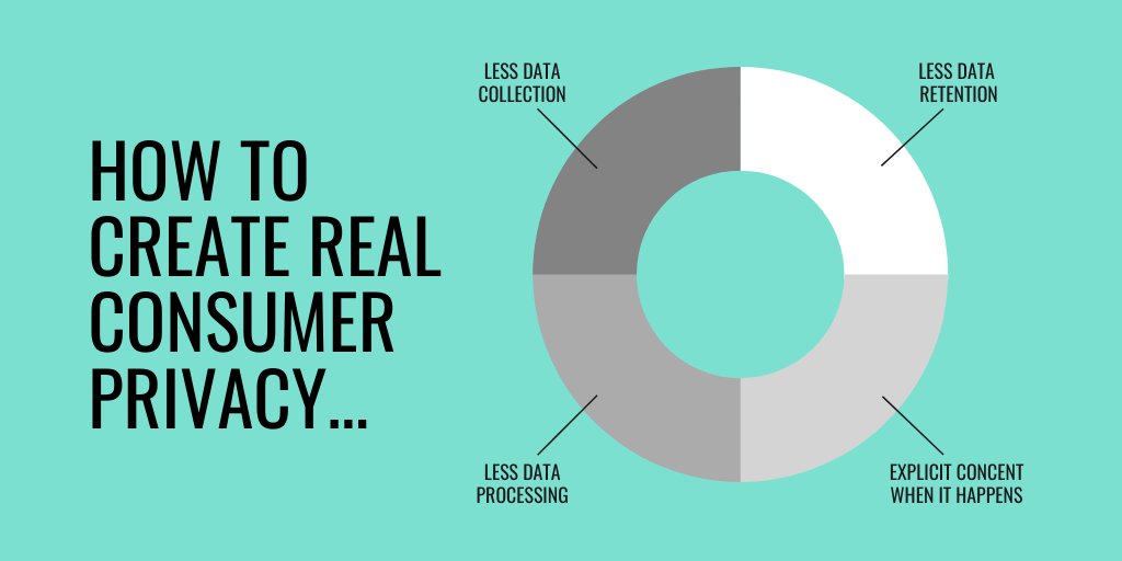 ddpforall's tweet image. Real privacy is: less data-collection, less data-retention, less data-processing, with explicit consent when those activities take place, and data dividends paid to those who participate.
-
Big Tech can still win. The people win. We all win. #ddpforall