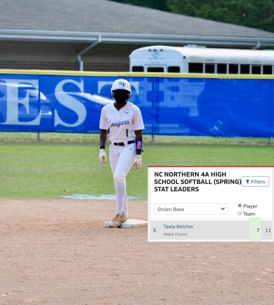 Ecstatic to say that I’m #5 with 7 stolen bases in the conference, I’m planning to steal more during the playoffs!! @CoachOwensWF @nccshowcase @LSUsoftball @DukeSOFTBALL @Vol_Softball @PackSoftball @UNCGSoftball @UKsoftball