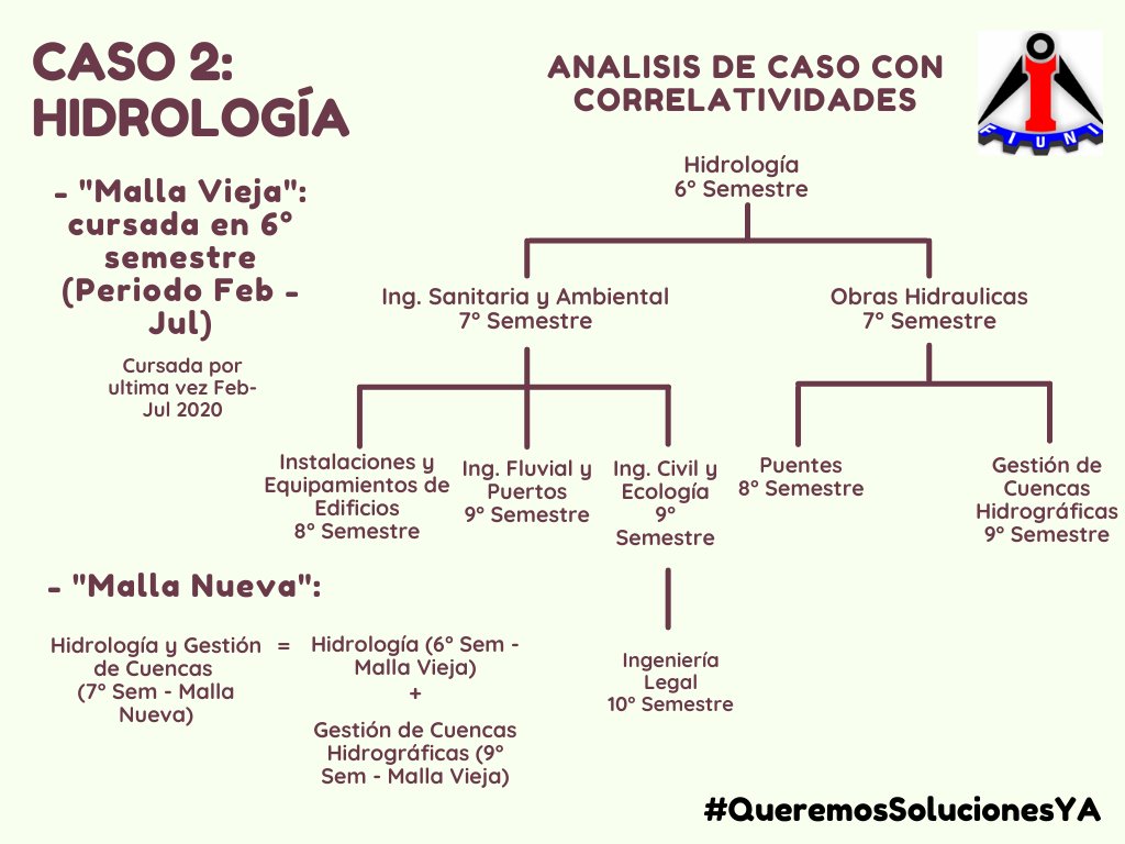 8 materias están en juego si esta materia no se cursa este semestre, 8 materias que equivalen a prácticamente 1 año más de carrera. #QueremosSolucionesYA