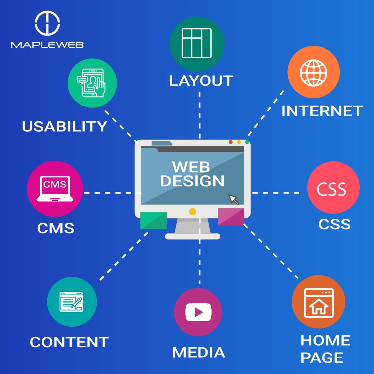 Mapleweb1's tweet image. A good web design helps you to gain your audience trust and is the visual representation of your brand.
Do not risk the reputation of your brand and always go for the best design for your website!

#WebsiteDesign #designideas #branding
