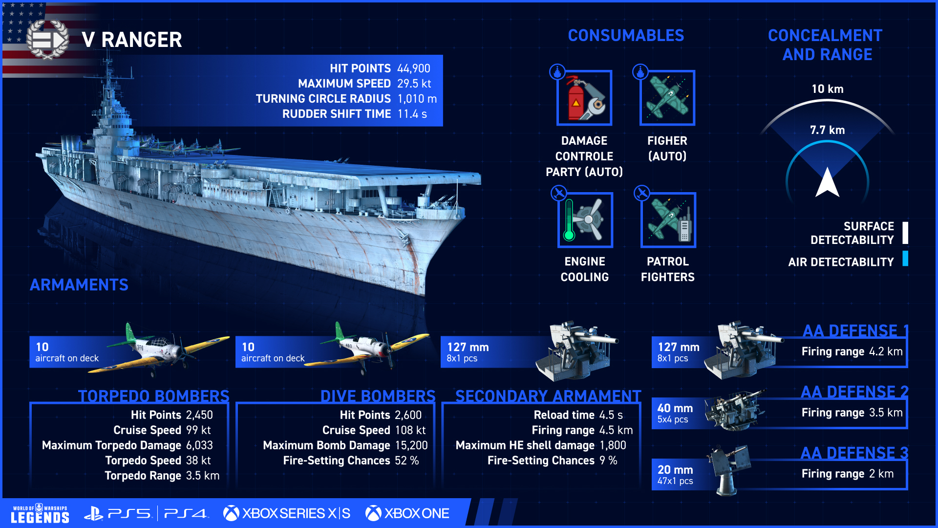 Aircraft Carriers Come To World Of Warships: Legends