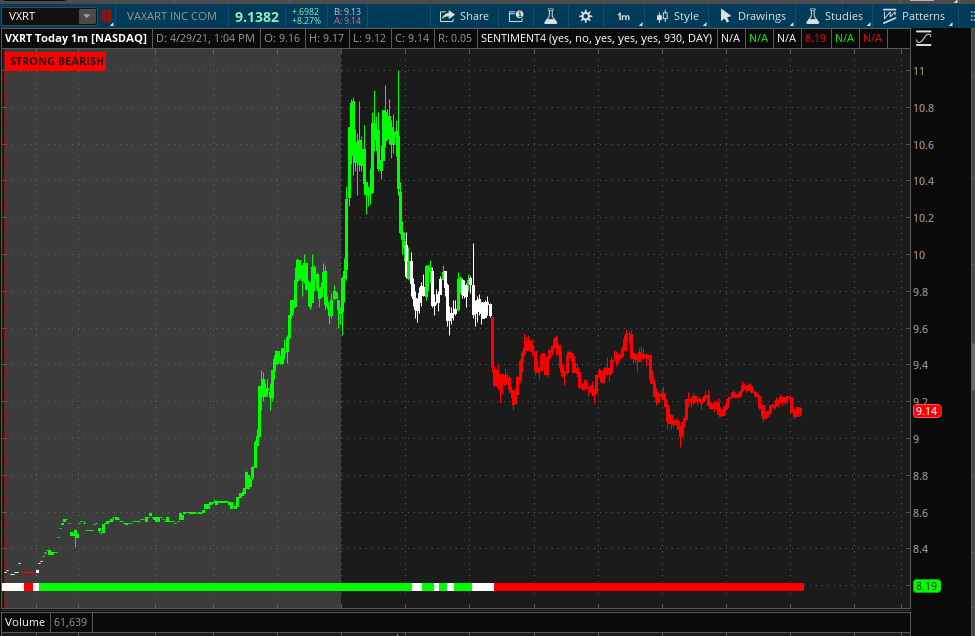 scriptstotrade's tweet photo. $VXRT $METX
Here is our #SENTIMENTCANDLE indicator in action! Don’t get caught on the wrong side of the trend
Green =Bullish
White = Neutral
Red = Bearish
Avail for #TradingView and ToS
https://t.co/A33UxhgoRb
$OCGN $VXRT $METX $ATOS $PIXY $WVVY $FB $DLPN $OCUL https://t.co/qzXNQK5z0k