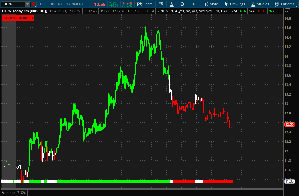 scriptstotrade's tweet photo. $VXRT $METX
Here is our #SENTIMENTCANDLE indicator in action! Don’t get caught on the wrong side of the trend
Green =Bullish
White = Neutral
Red = Bearish
Avail for #TradingView and ToS
https://t.co/A33UxhgoRb
$OCGN $VXRT $METX $ATOS $PIXY $WVVY $FB $DLPN $OCUL https://t.co/qzXNQK5z0k