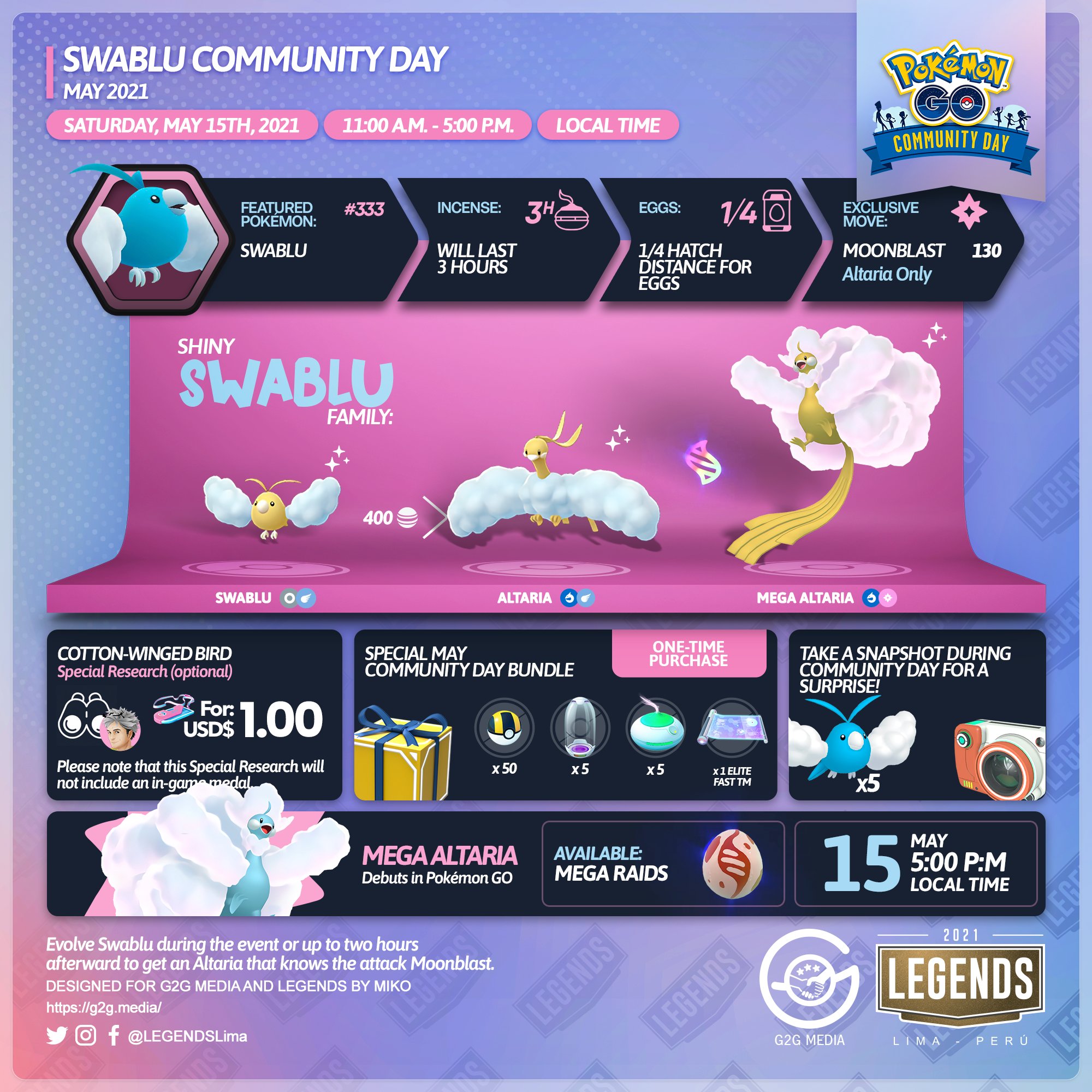 Pokemon Go Community Day Pokemon Go Community Day