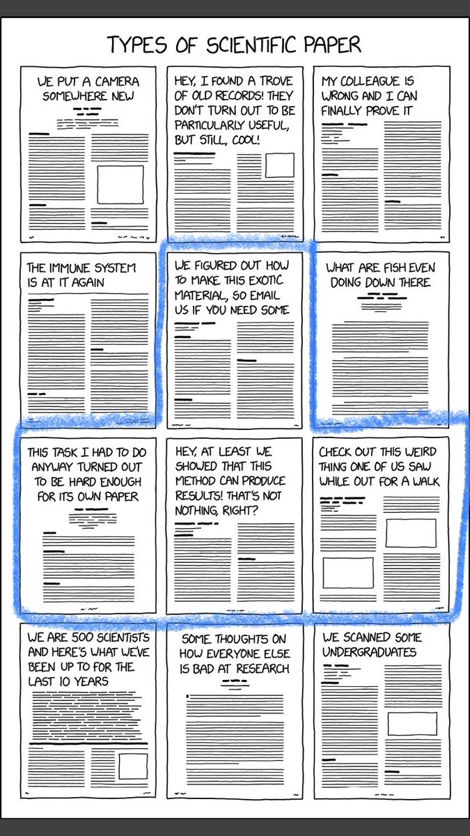 My PhD summed up in 1/3 of a meme 😬 #AcademicChatter