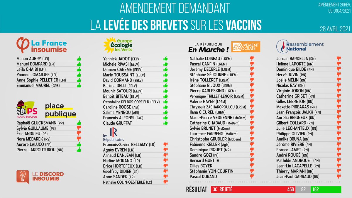 La cupidité des firmes tue, et les politiciens, à Bruxelles comme à Paris, en sont les complices.