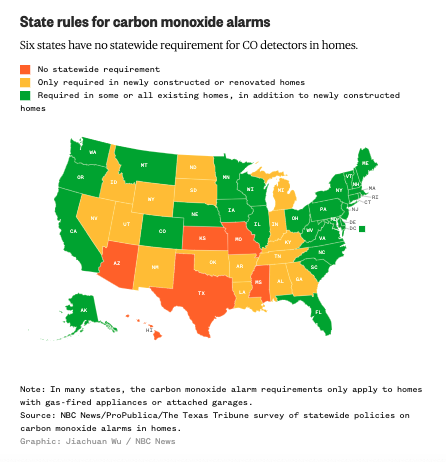 Over the past two decades, the majority of states have implemented laws or regulations requiring carbon monoxide alarms in private residences.But in Texas, efforts to pass similar carbon monoxide requirements have repeatedly failed.