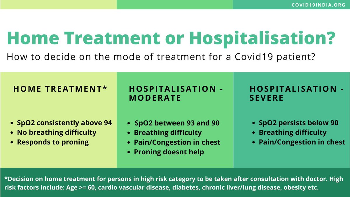 If test positive for Covid19, should you get treated at home or should you be hospitalized?Refer this simple decision guide.  Don't panic. The vast majority will recover through timely treatment at home. Ensure to consult a doctor for specific advice.2/8