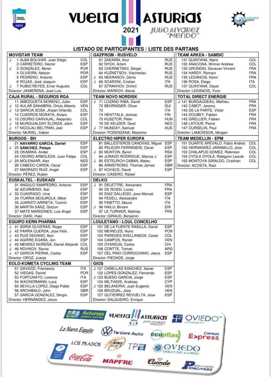 Dorsales oficiales <a href="/vueltasturias/">Vuelta Asturias</a>

Los nuestros:

121 <a href="/Xavicanellas/">Xavi Cañellas Sánchez</a>
122 Fernando Lopes
123 Jorge Bueno
124 Andreas Miltiadis
125 <a href="/Juanbelandria7/">juanbelandria21</a>
126 José Bruzual
127 <a href="/Josegalluco/">Jose M. Gutierrez</a>

#UnaTemporadaQueIlusiona