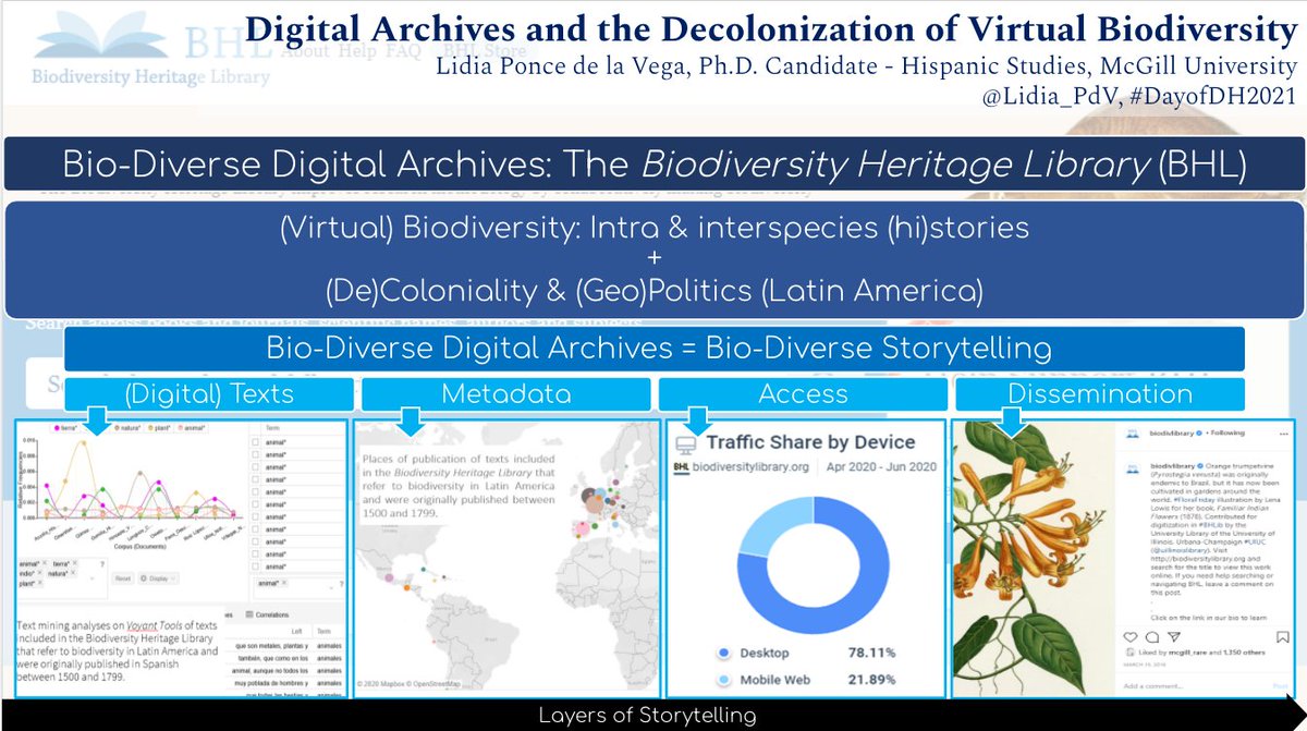 McGill DH (@mcgilldigihum) on Twitter photo #DayofDH2021
<a href="/Lidia_PdV/">Lidia Ponce de la Vega</a> 's #decolonialDH research on <a href="/BioDivLibrary/">BHL</a> 🌿 <a href="/mcgilldigihum/">McGill DH</a> <a href="/McGillDSHub/">Digital Scholarship Hub</a> #DayofDH2021
<a href="/Lidia_PdV/">Lidia Ponce de la Vega</a> 's #decolonialDH research on <a href="/BioDivLibrary/">BHL</a> 🌿 <a href="/mcgilldigihum/">McGill DH</a> <a href="/McGillDSHub/">Digital Scholarship Hub</a>