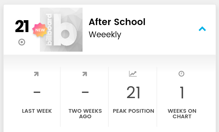 After School debuted with really unexpected rankings on Spotify etc. it's been more than a month since After School was released and it's still on the charts. and it still gets a lot of views too.
