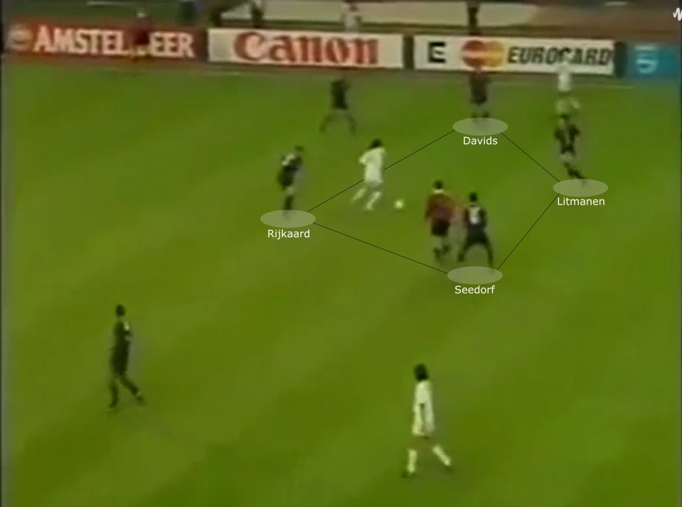 When Milan advances into the middle third, Ajax applies a mid-block through condensing the central space by squeezing wide midfielders Seedorf and David’s.