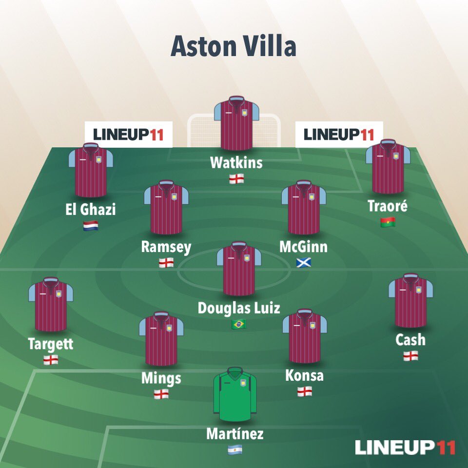 Aston Villa - Gameweek PreviewSuspended/Injured Grealish, Trézéguet, Sanson - OutManager Quotes + Notes WRITTEN BEFOFE PRESSER- Grealish still recoveringPredicted lineup below  #AVL  #EVEAVL  #AVFCWritten by  @RealDeihlFPL