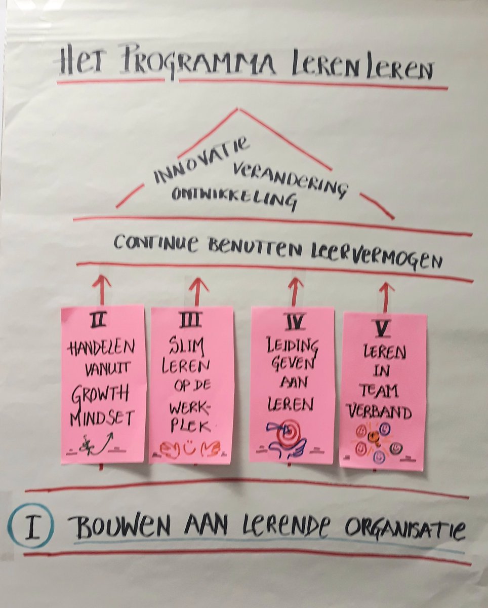 Heerlijk om in een interactief webinar lekker te kunnen flippen 🤪!Dank <a href="/pauliske/">Paul Iske</a> en <a href="/BasRuyssenaars/">Bas Ruyssenaars</a> en collega Anja Goedkoop voor de inspirerende samenwerking. Woorden als ‘Mislukking’ en ‘Viral’ komen voortaan in het pulletje ‘Briljant’ 😁👍<a href="/BVO_Trainingen/">BVO</a> <a href="/BrilliantF/">Het Instituut voor Briljante Mislukkingen</a>