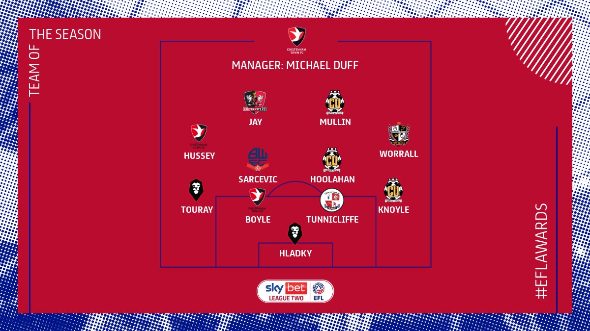 EFL's tweet photo. 𝐖𝐡𝐚𝐭 a season these guys have had! 

Introducing your @SkyBetLeagueTwo Team of the Season!

#EFL | #EFLAwards https://t.co/qyllfo8XNw