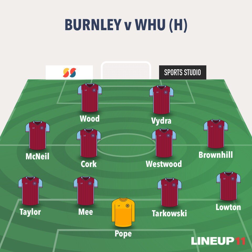 Burnley Gameweek PreviewSuspended/Injured  BradyManager Quotes  + Notes   Brady the only concernPredicted lineup below.Written by  @FPLCompanion #BURWHU  #BUR