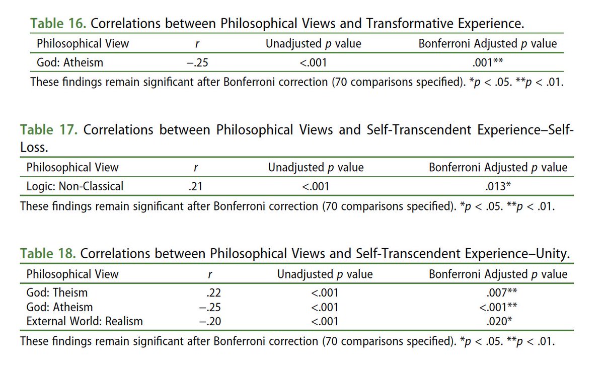 Associations between various life-changing moments (i.e., "transformative experience"  @trexproject) and/or intensely altered states of consciousness involving self-loss and connectedness (i.e., "self-transcendent experience"  @JonHaidt)