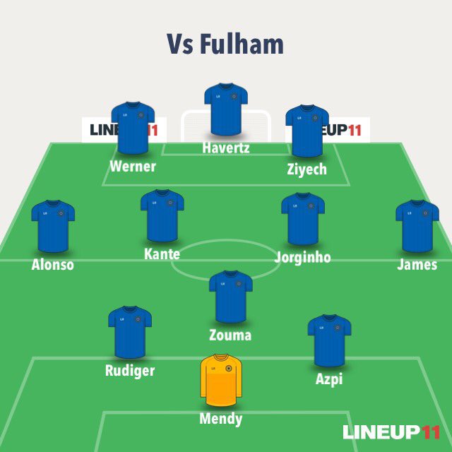 Chelsea Gameweek PreviewSuspended/Injured - Kovacic Big doubt Manager Quotes  + Notes  - Kovacic doubtful/ won’t be risked - rotation due to UCL on Tuesday Written by  @Ben_FPL_  #CFC  #CHEFUL