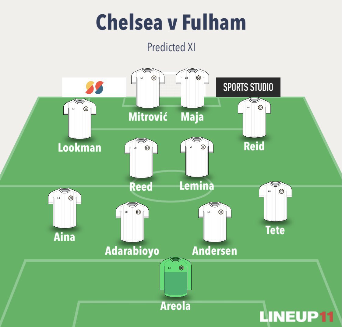 Fulham Gameweek PreviewSuspended/ Injured Cairney + Kongolo: out.Tete: back after COVID.Manager Quotes  + Notes  “For me, I have one focus, let's try and get some results."Predicted lineup below.Written by  @JamesStevenson_ #FFC  #CHEFUL