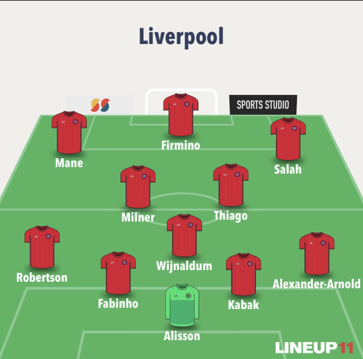 Liverpool Gameweek PreviewSuspended/ Injured VVD- ACLGomez- KneeMatip-AnkleHendo - kneeNat > HamstringManager Quotes  + Notes  Jones is back in training  Nat no info as of yet!Written by  @FplFlynn  #LFC  #MNULIV  #MUNLIV