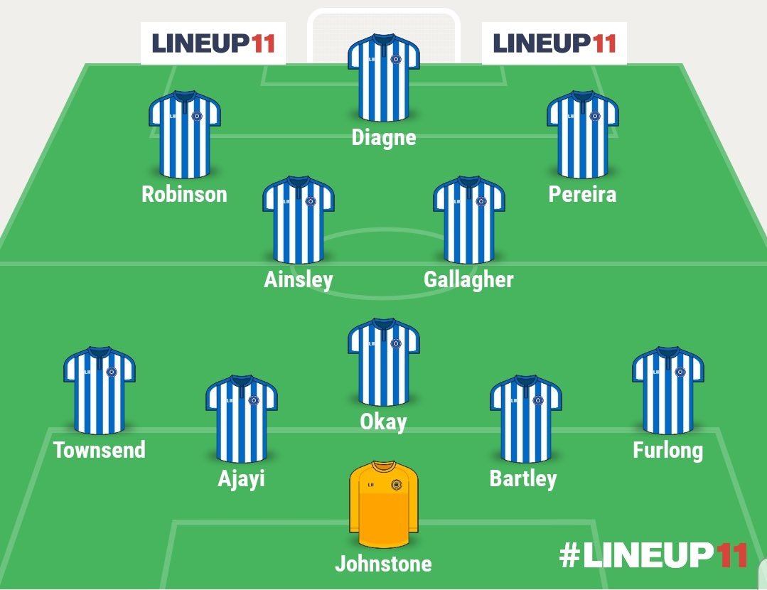 West Brom Gameweek PreviewSuspended/Injured  Ivanovic OutManager Quotes  + Notes  WRITTEN BEFORE PRESSERPredicted lineup below. Written by  @CazzaFPL #WBAWOL  #WBA  #wbafc
