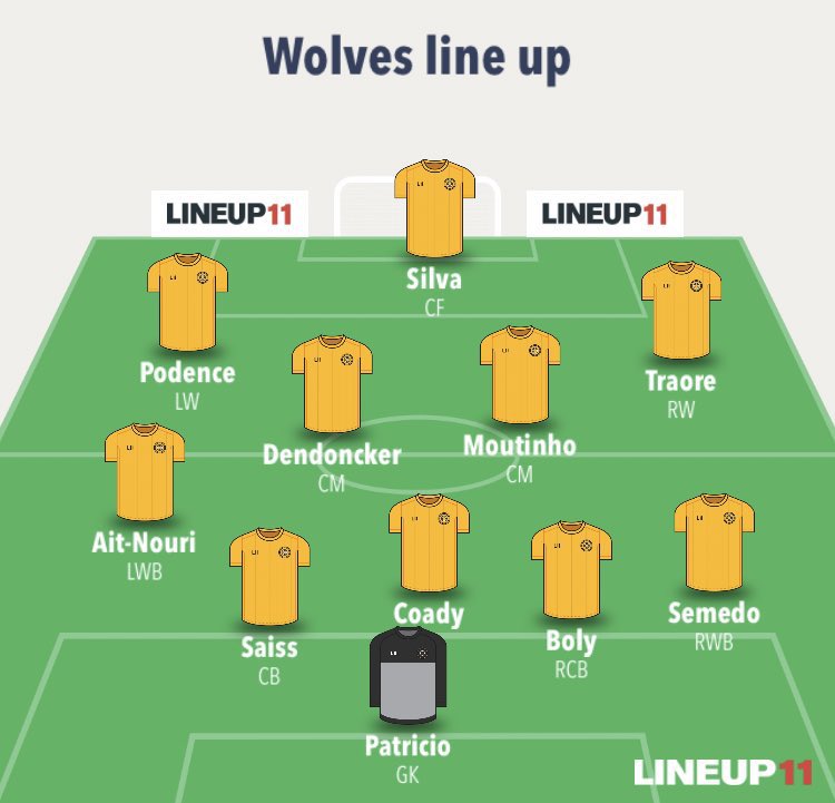 Wolves Gameweek PreviewSuspended/ Injured  Marcal, Raul, Otto, NetoManager quotes  and notes   Need to bounceback from Burnley horrorshow! WRITTEN BEFORE PRESSER  #wwfc  #WOLWBA Predicted line up below.Written by  @ExpressFpl