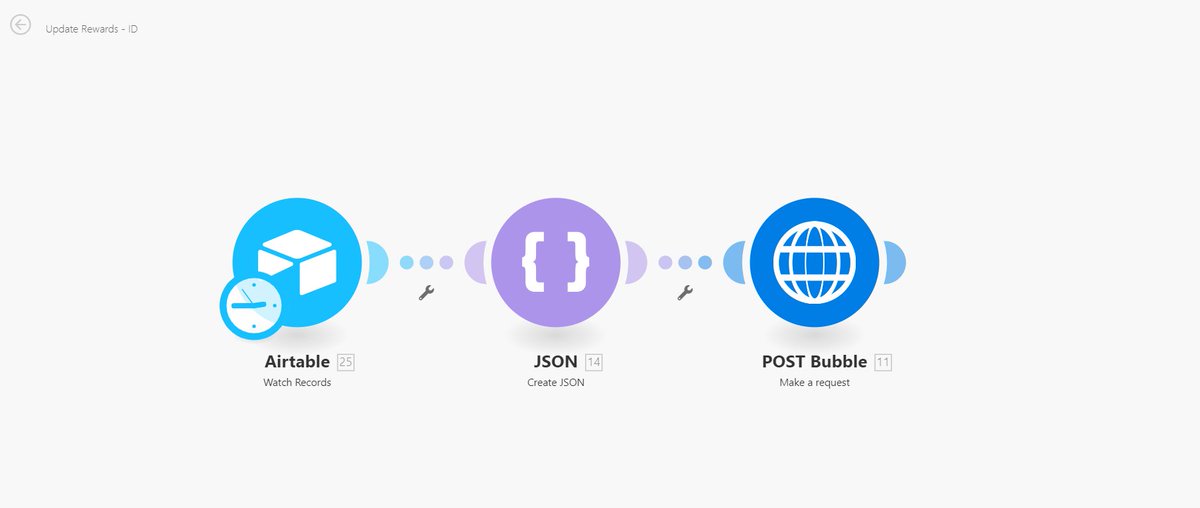 I chose  @integromat to run the sync because sometimes native  @bubble gets wonky at scale when running operations on lists of items. I have 1000s of rows in my  @airtable base so that's a large number! Here's a screenshot of my Integromat setup! #buildinpublic