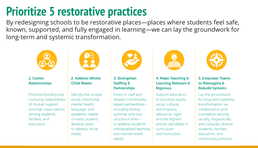 LPI_Learning's tweet photo. A new brief released by a coalition of California organizations outlines 5 priorities for a #RestorativeRestart for schools that can lay the groundwork for long term systemic transformation. #ReimagineCASchools https://t.co/iEUTygG7Hy https://t.co/KeGb6nIBHn