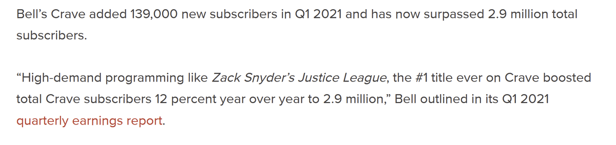 Crave credits  #ZackSnydersJusticeLeague   as high demand programing that boosted their subscriptions. Almost 140k new subs in the period.