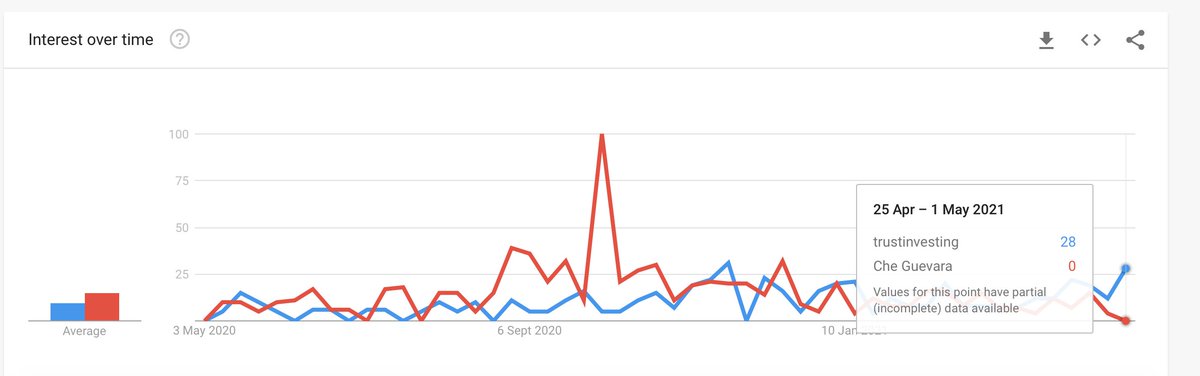 It is hard to know how big these scams have gotten, but anecdotally they are HUGE. Cubans are now googling TrustInvesting more than Che Guevara. Hundreds if not thousands of Cubans have put in their lifetime savings in these schemes.