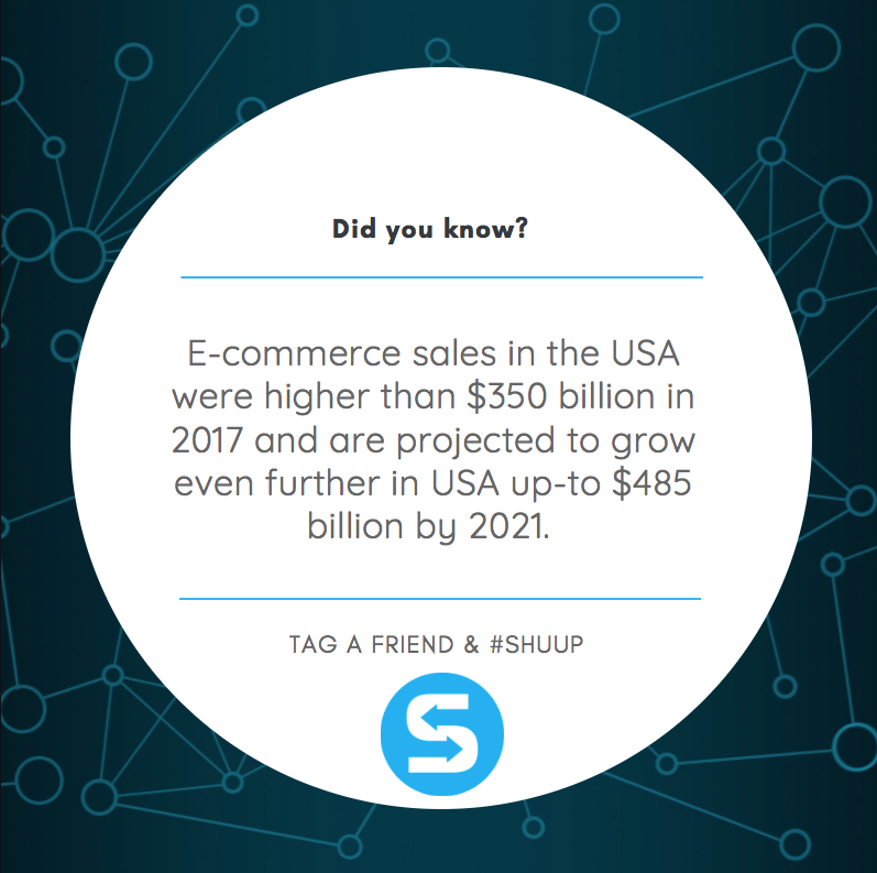 Shuupcom's tweet photo. Did you know this #funfact about e-commerce? 

To learn more about how Shuup can help your business blossom in e-commerce, request a demo today at https://t.co/dMcvSciuI4 

Follow us for more fun facts, e-commerce articles, and business tips! #ShuupFF #ecommerce #marketplace https://t.co/AIjWKSxfQU